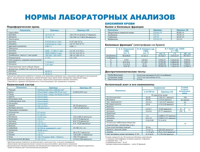 Диета понизить холестерин